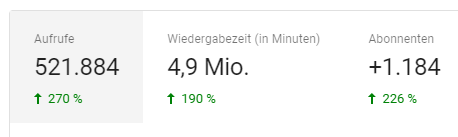 yt2 yt2